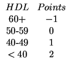 $\begin{array}{cc}
HDL & Points\\
60+ & -1\\
$50-59$\space & 0\\
$40-49$\space & 1\\
<40 & 2\\
\end {array}$
